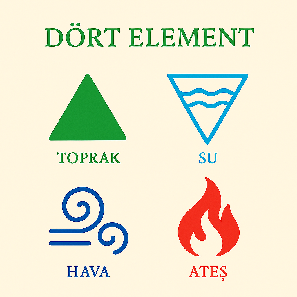 Dört Element: 🌿🔥💨💧 Doğanın Gücü ve Ruhsal Dengemiz